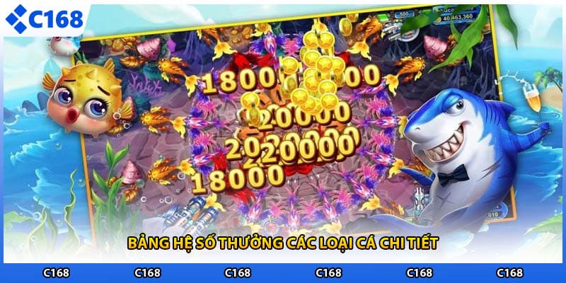 Bảng hệ số thưởng các loại cá chi tiết